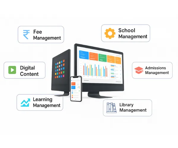 restrosoft management software
